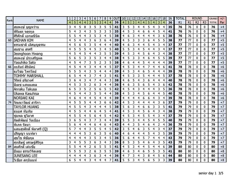 Result day1 NEW compressed page 0003 30 08 2023