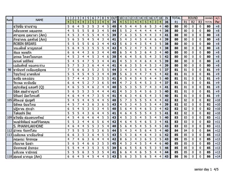 Result day1 NEW compressed page 0004 30 08 2023