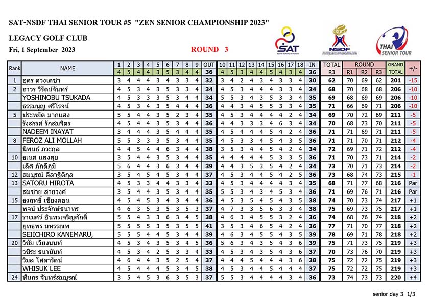 Result day3 page 0001 01 09 2023