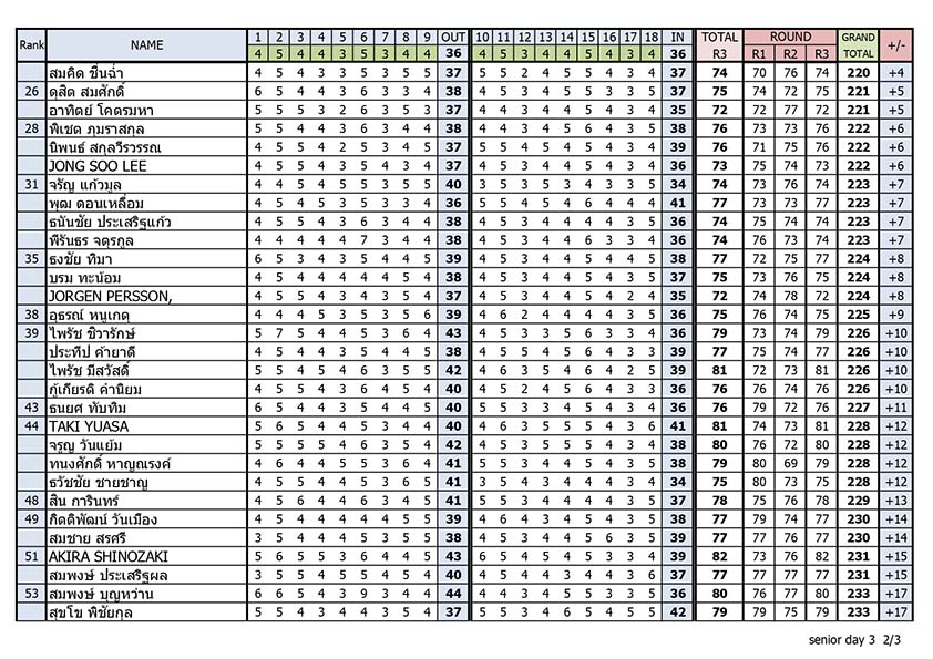 Result day3 page 0002 01 09 2023
