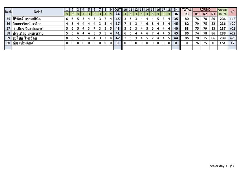 Result day3 page 0003 01 09 2023
