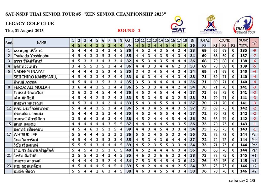 Result day2 page 0001 31 08 2023