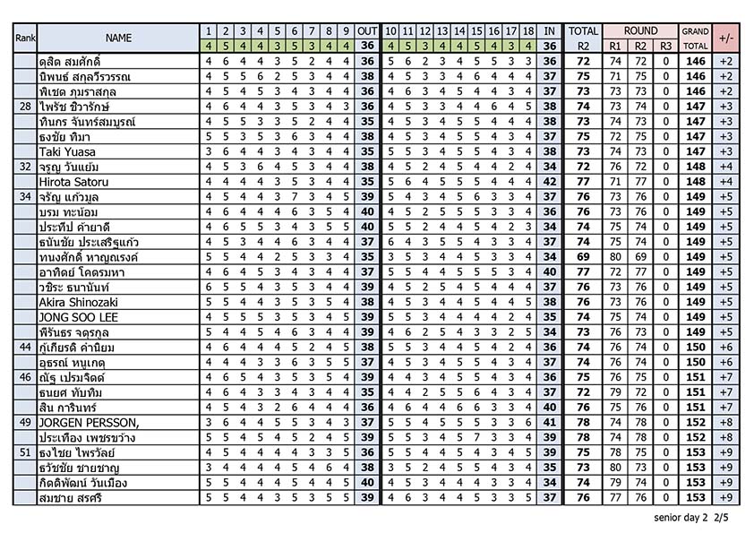 Result day2 page 0002 31 08 2023