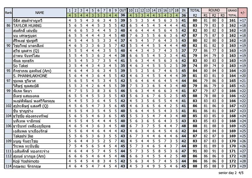 Result day2 page 0004 31 08 2023