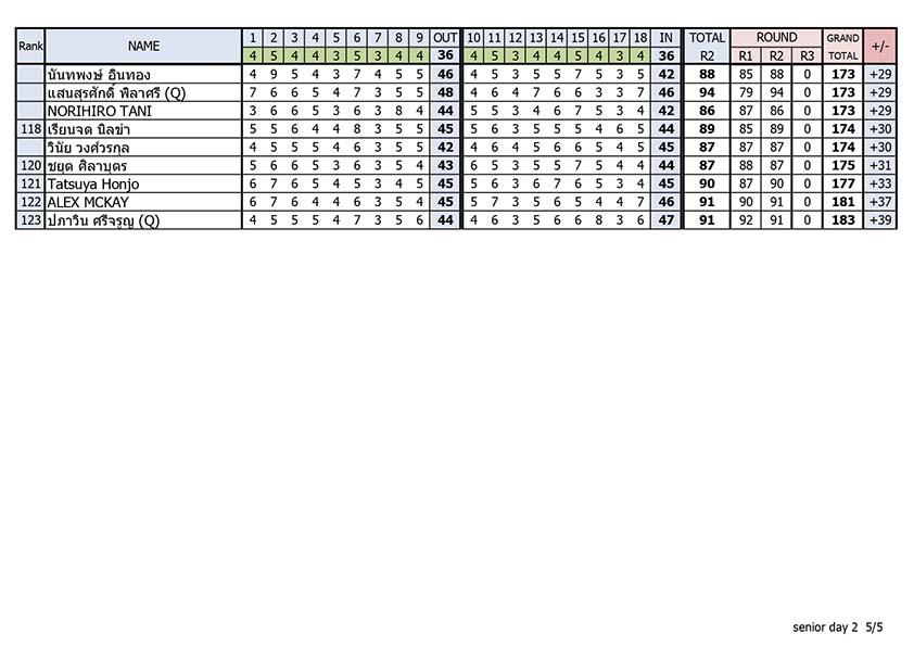 Result day2 page 0005 31 08 2023