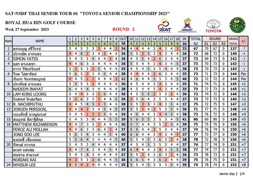 Result day 2 page 01