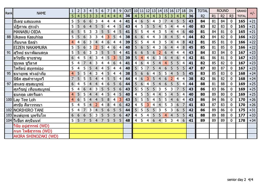 Result day 2 page 04