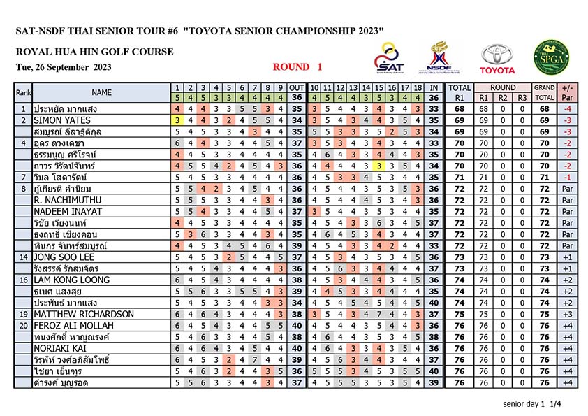 Result day 1 page 01