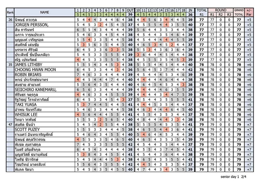 Result day 1 page 02