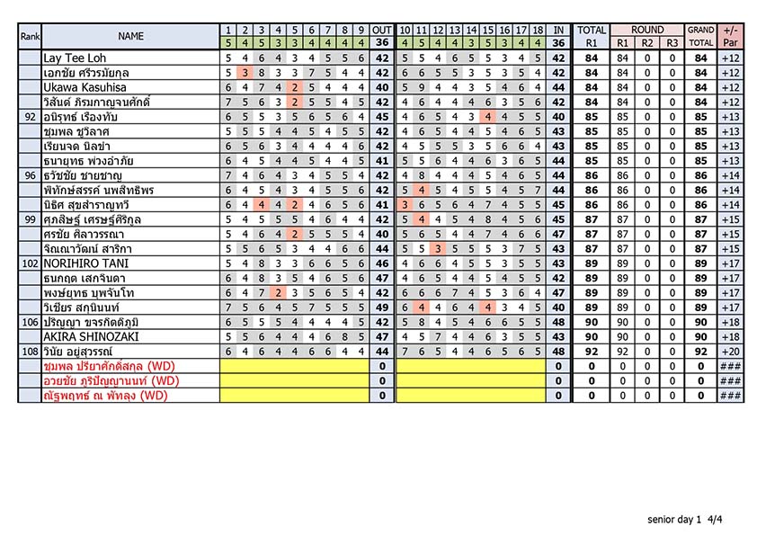 Result day 1 page 04