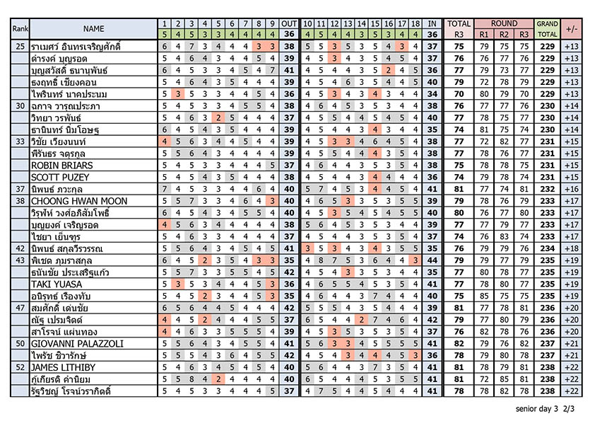 Result day 3 page 02