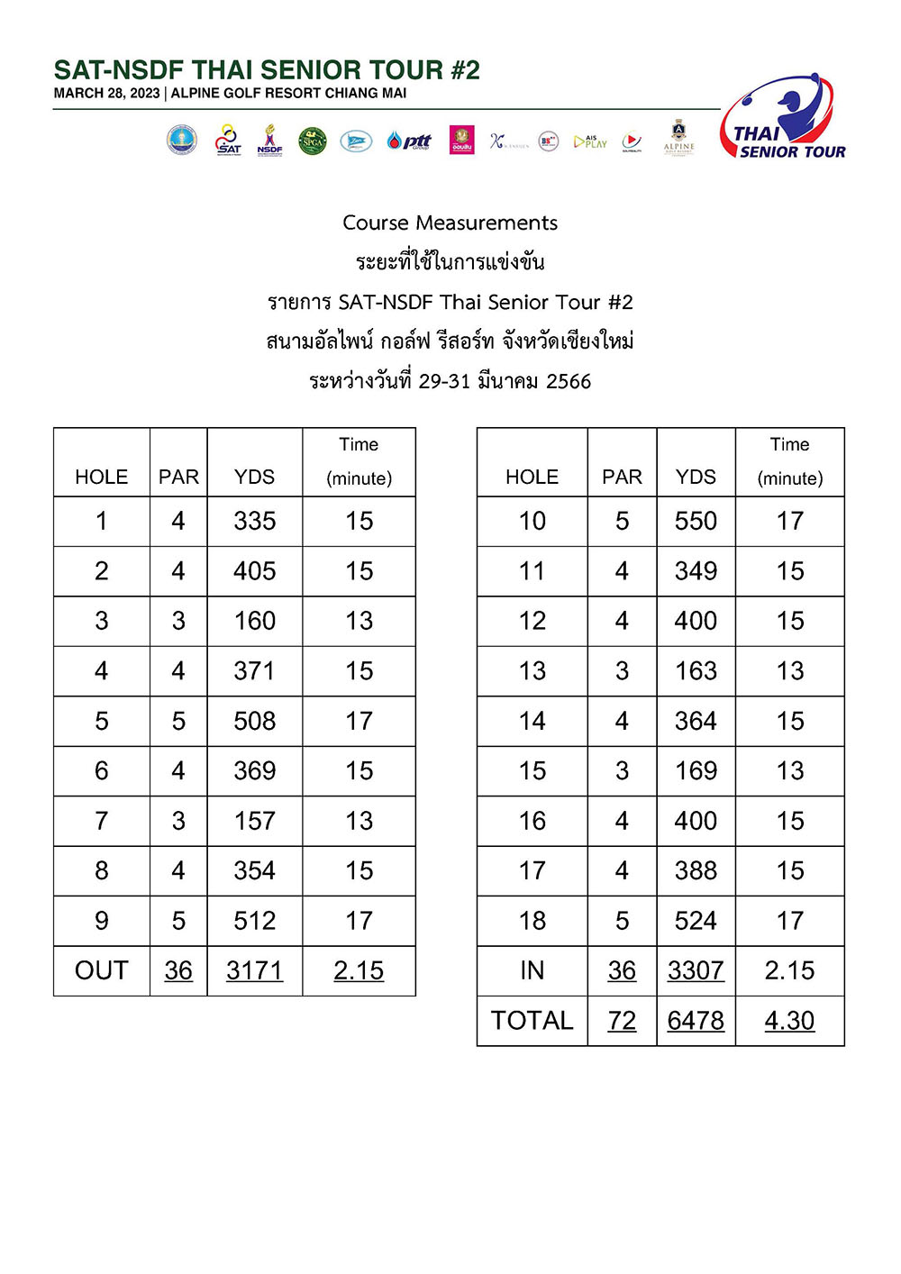 Course Measurements SAT NSDF Thai Senior Tour 2 1000x1414