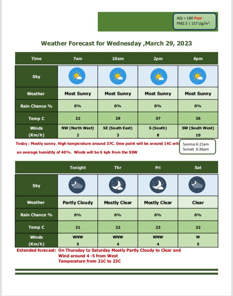 Weather Forecast 