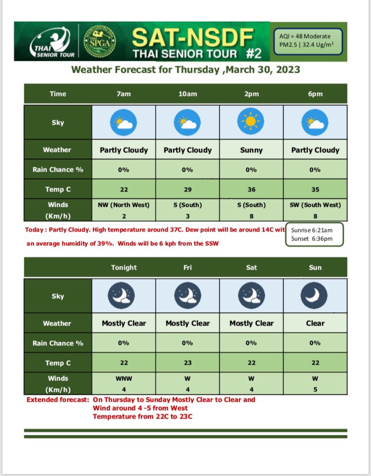 Weather Forecast 302023