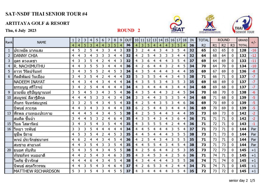 Result day 2 compressed page 0001 resize