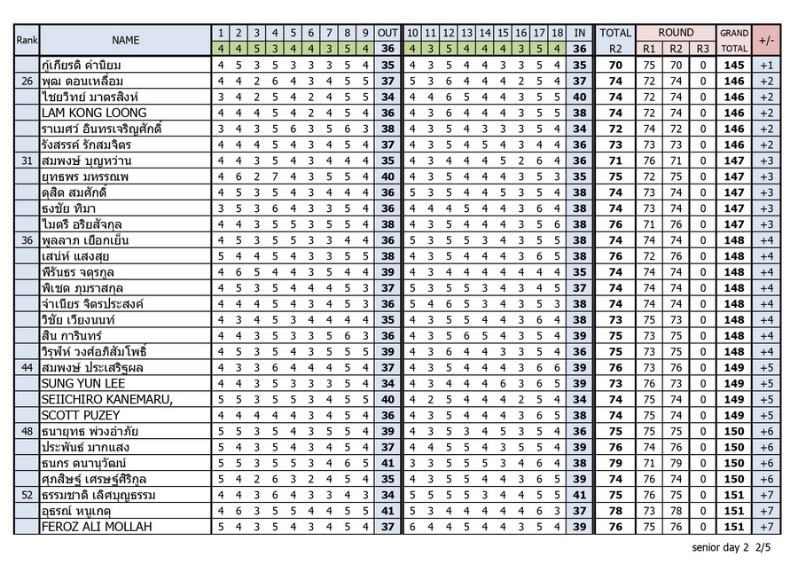 Result day 2 compressed page 0002 resize