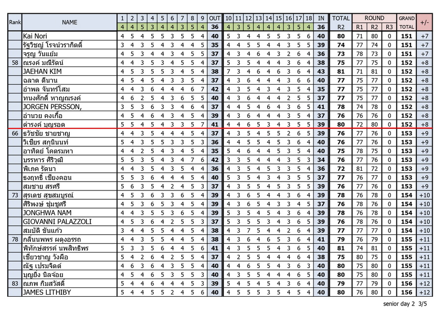 Result day 2 compressed page 0003 resize