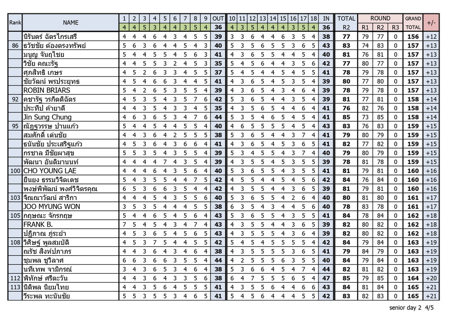 Result day 2 compressed page 0004 resize