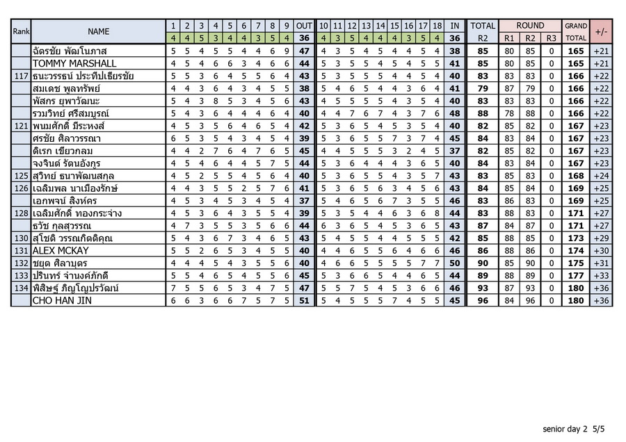 Result day 2 compressed page 0005 resize