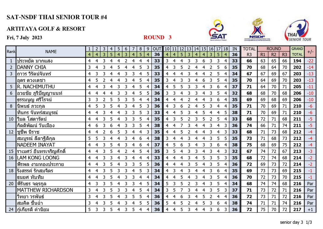 Result day 3 compressed page 0001 resize