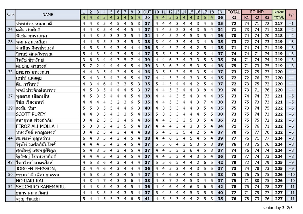 Result day 3 compressed page 0002 resize