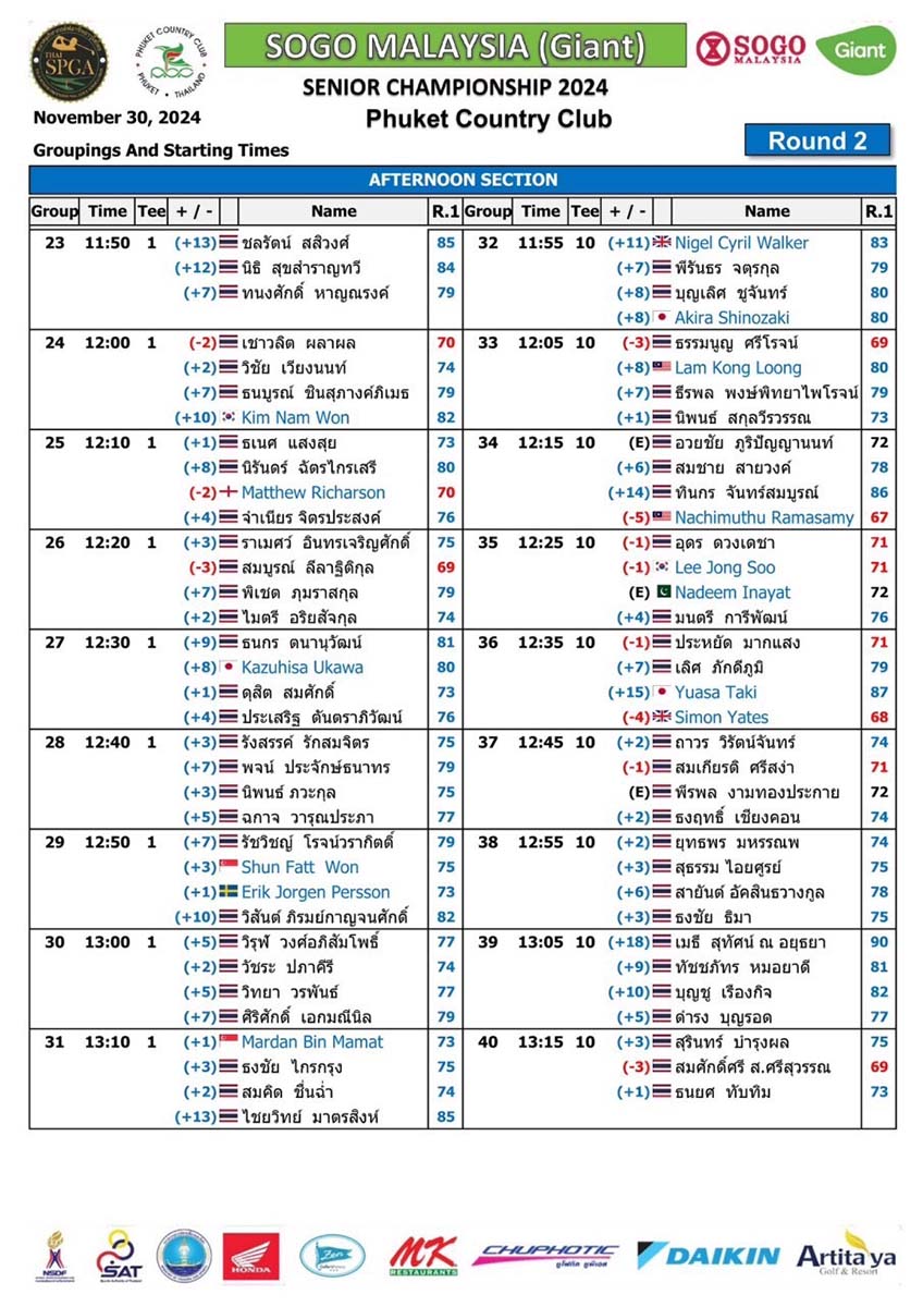 parring 30 11 2024 02