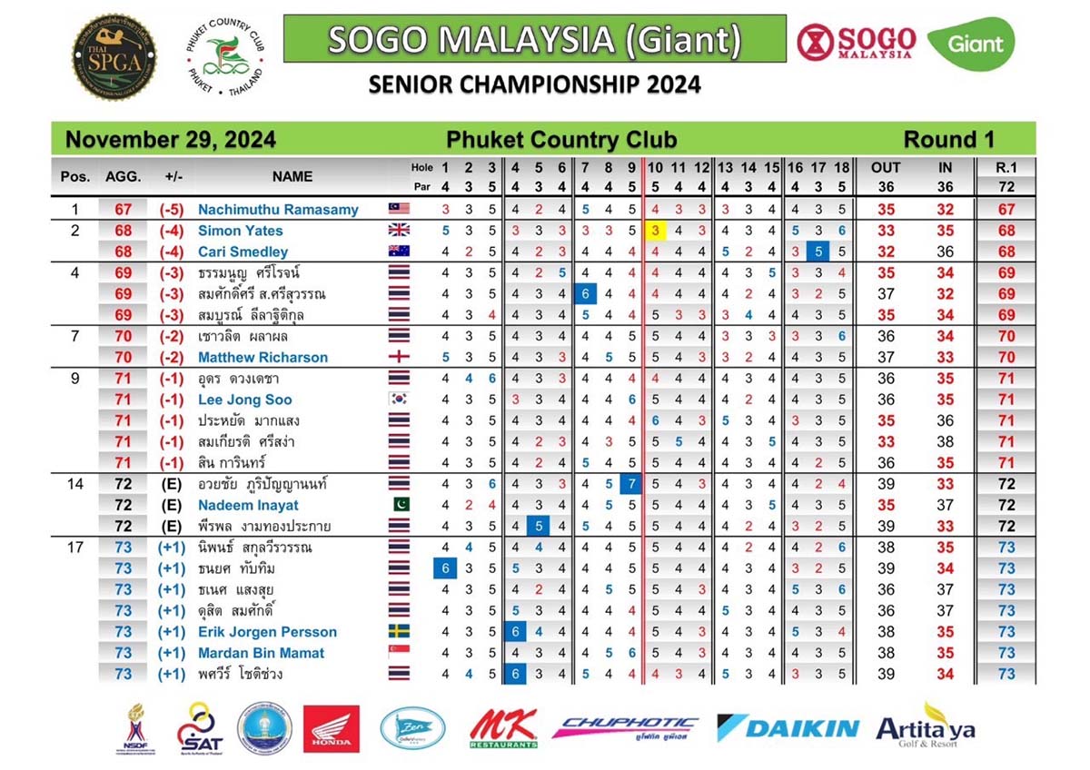 round 1 29 11 2024 01