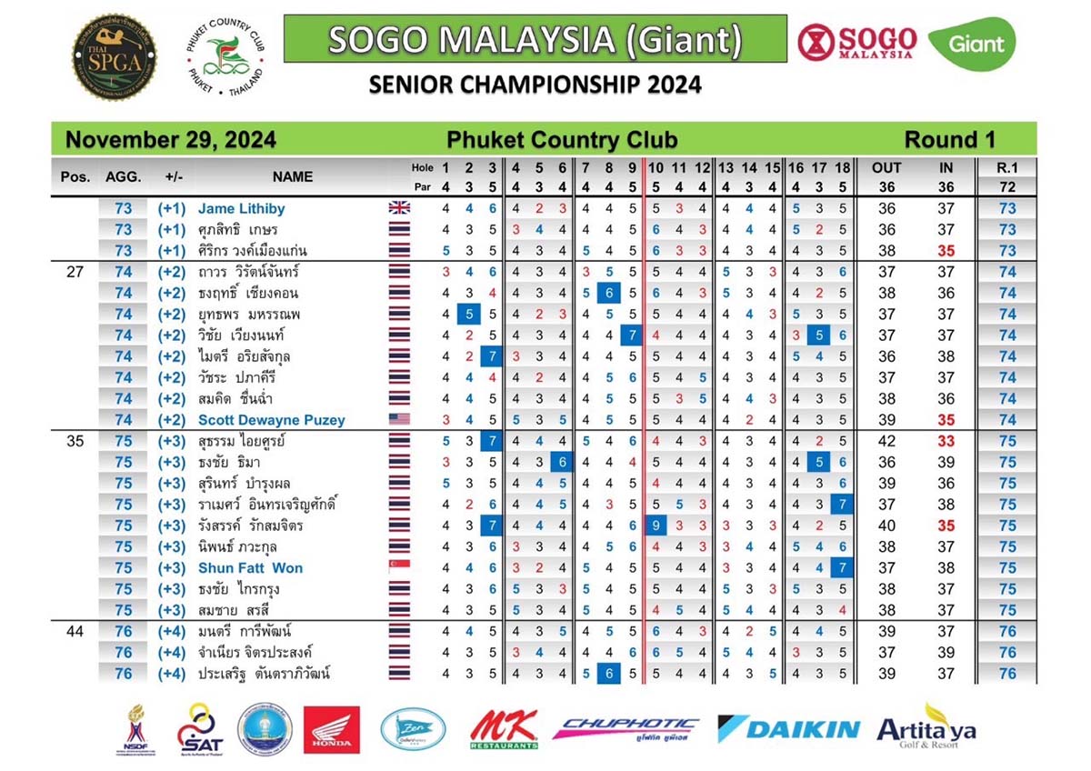 round 1 29 11 2024 02