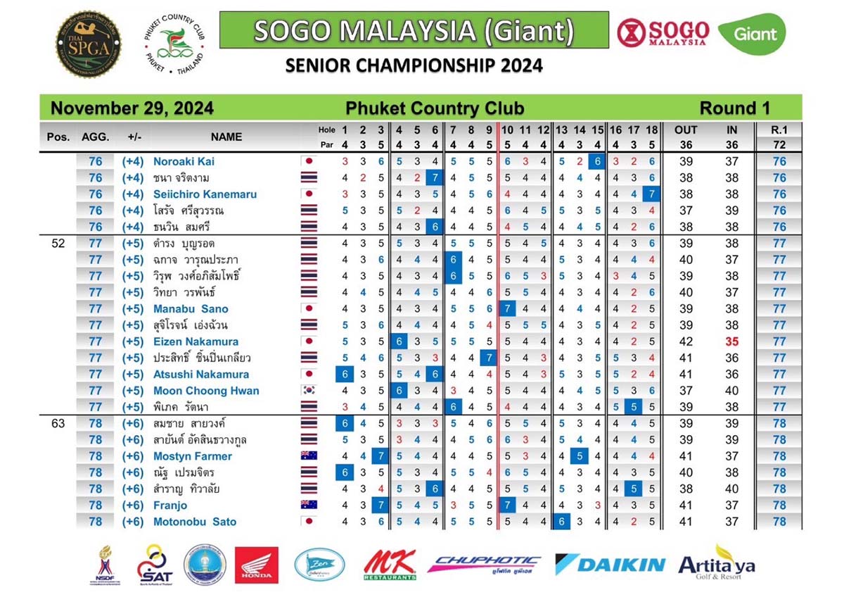 round 1 29 11 2024 03