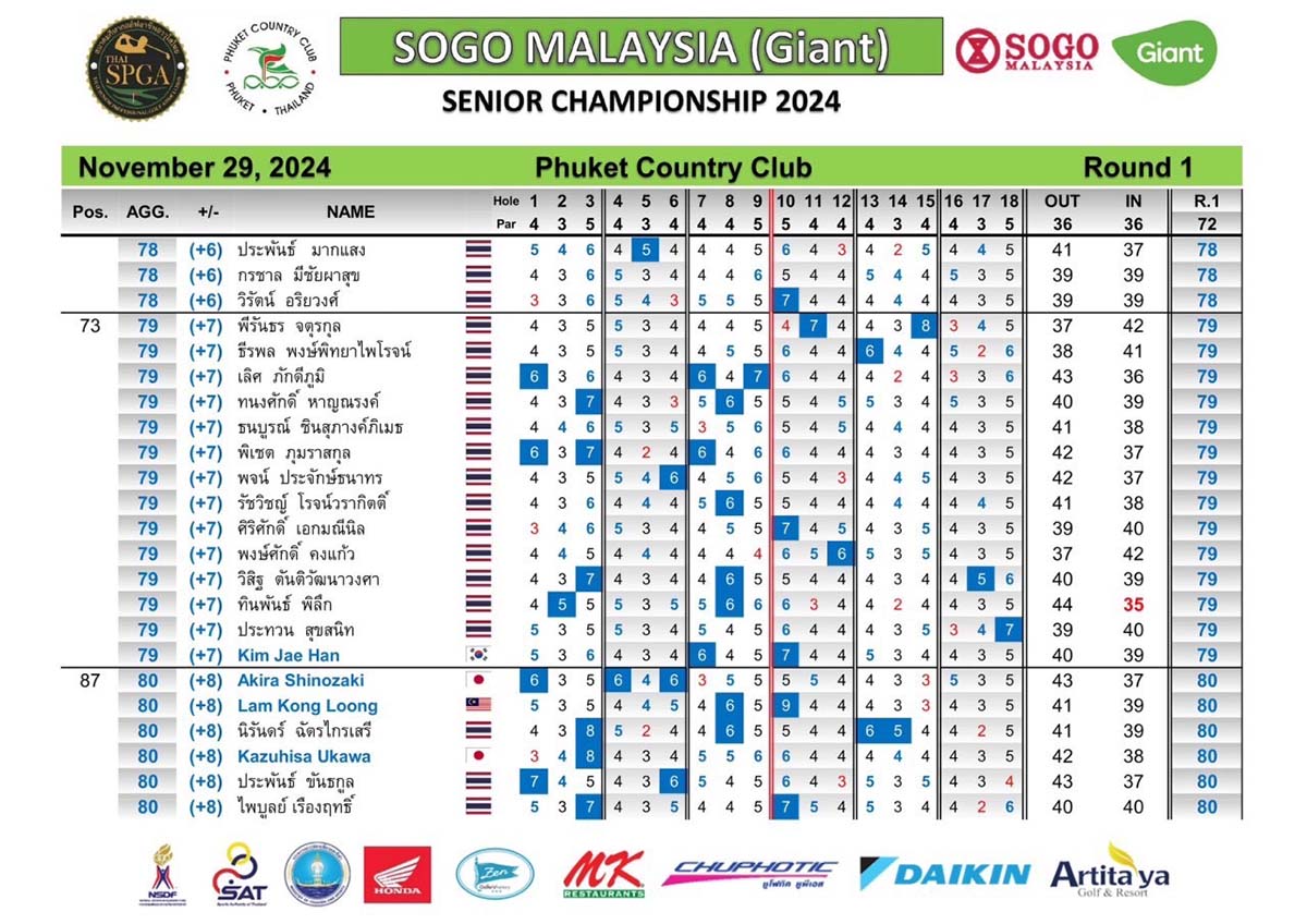 round 1 29 11 2024 04