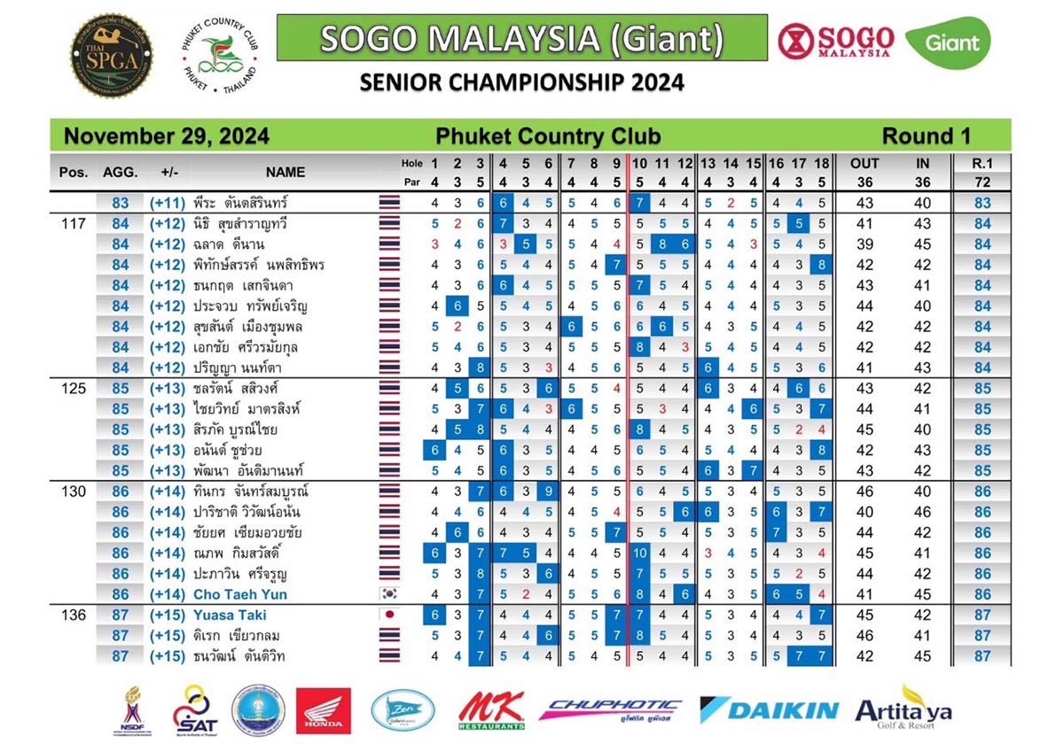 round 1 29 11 2024 05