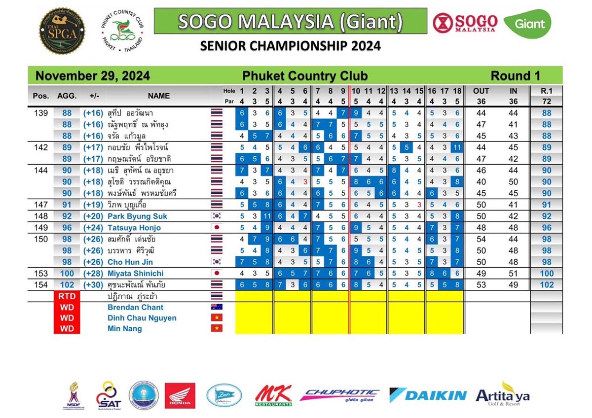 round 1 29 11 2024 06