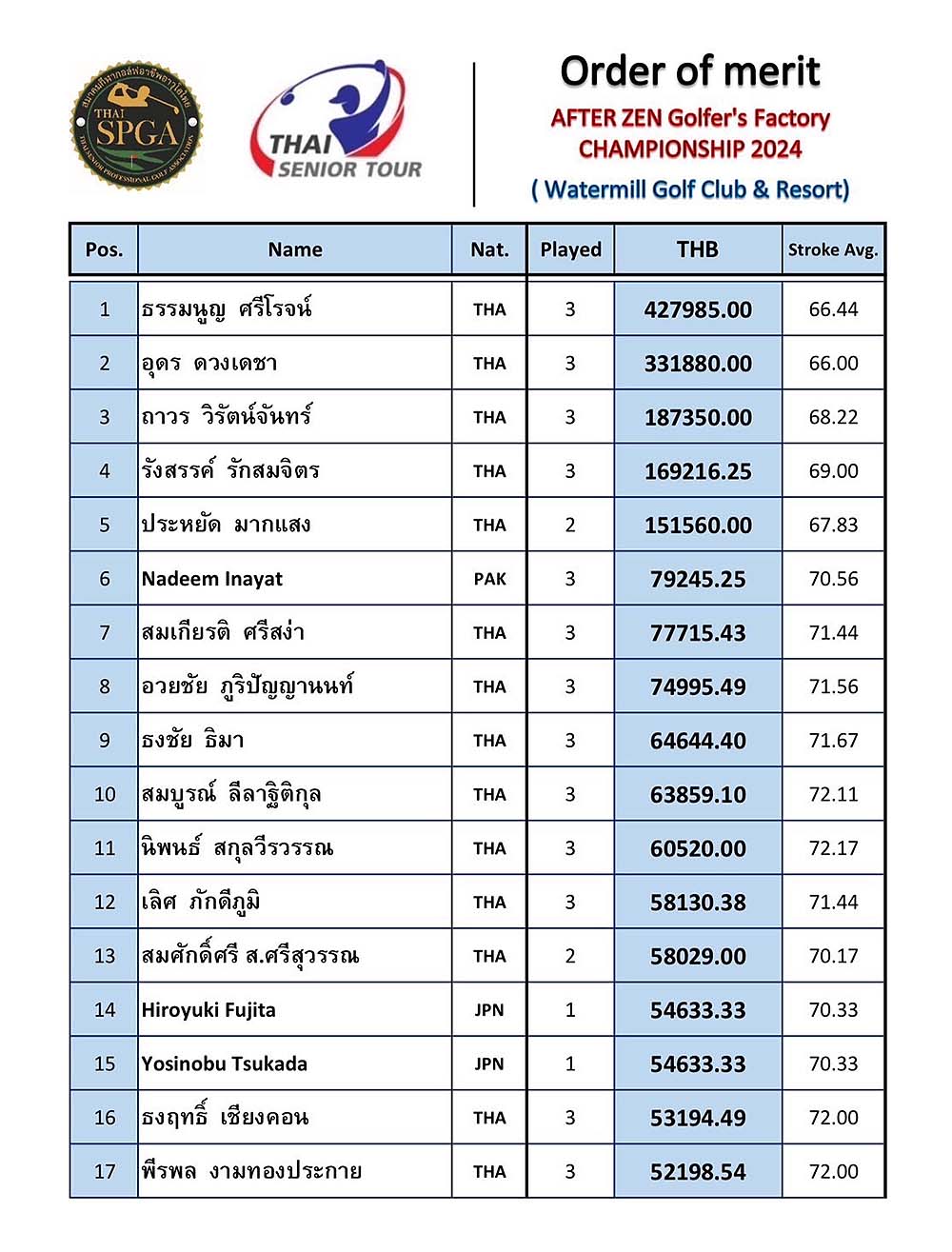 SOGO malasia giant senior championship 2024 03