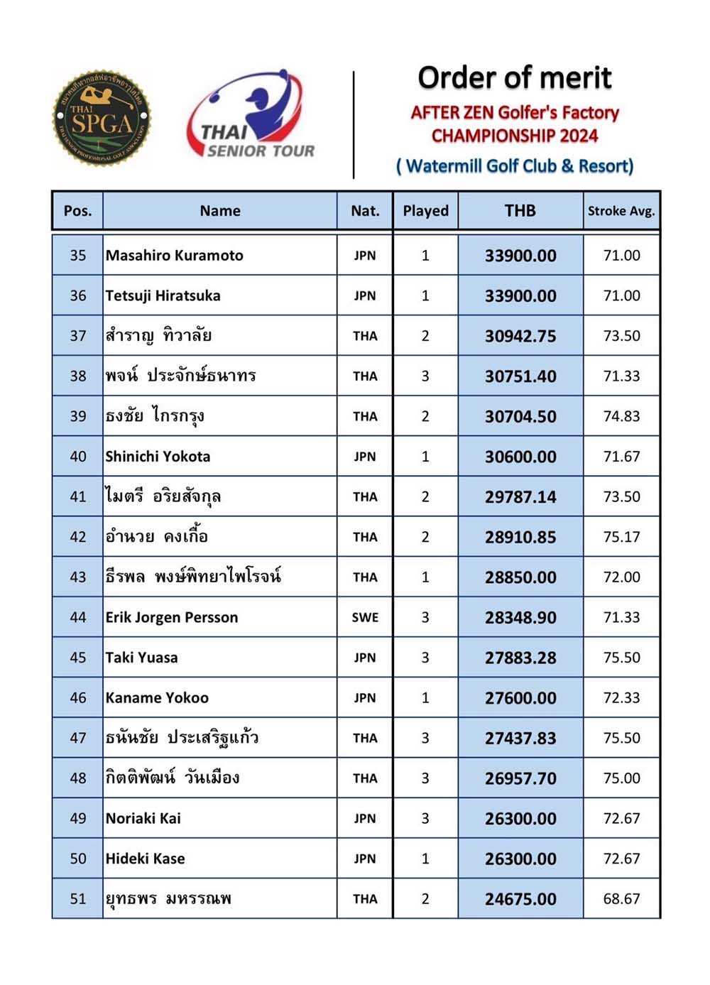 SOGO malasia giant senior championship 2024 05