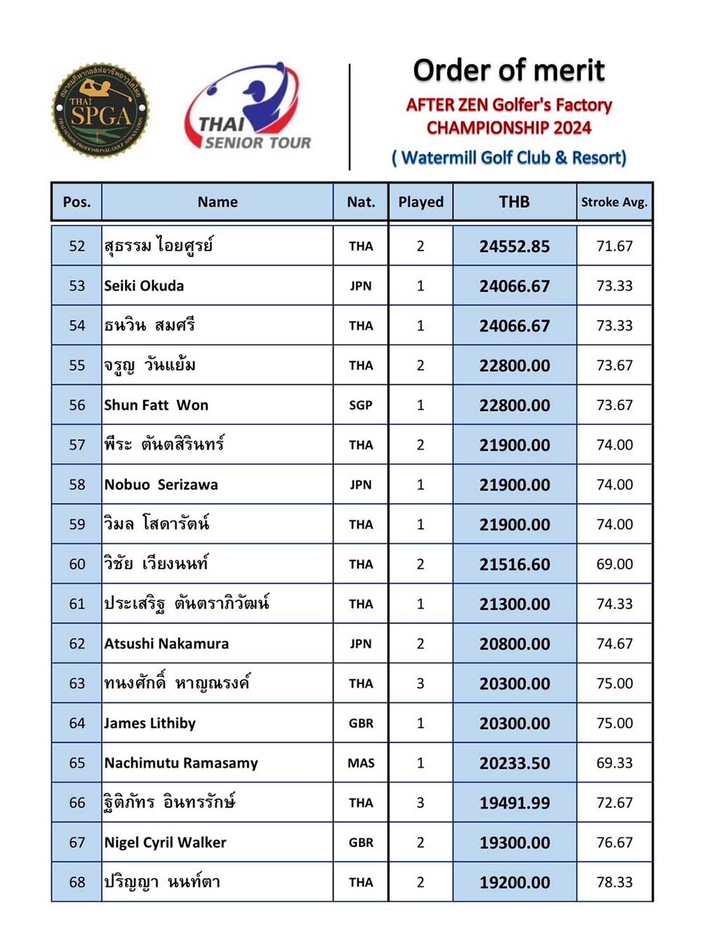 SOGO malasia giant senior championship 2024 06