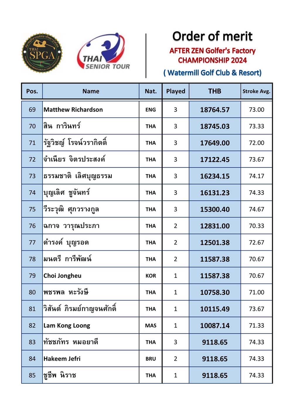 SOGO malasia giant senior championship 2024 07