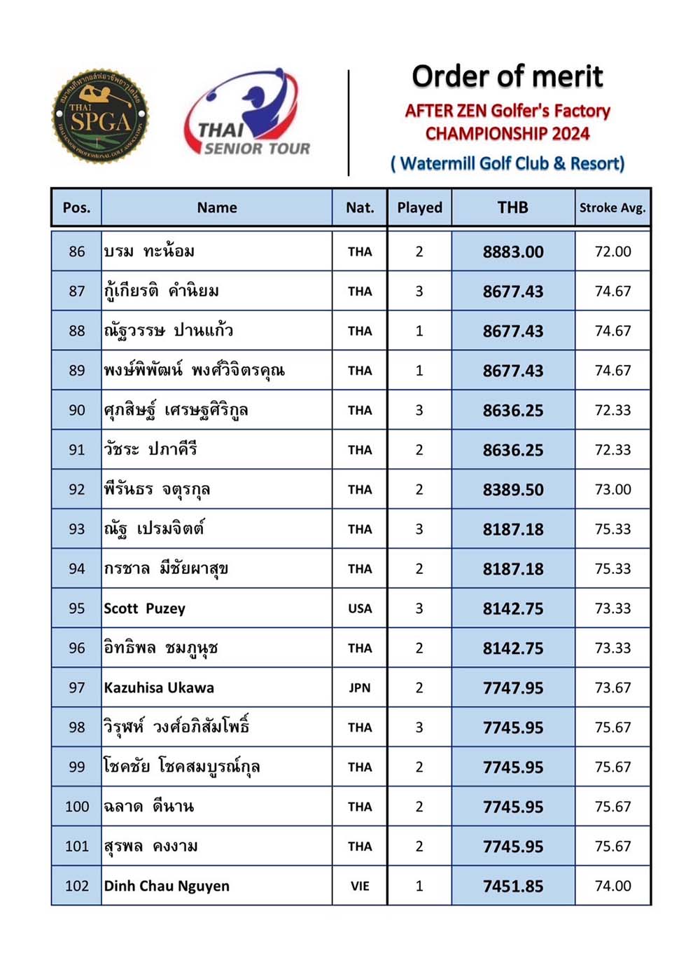 SOGO malasia giant senior championship 2024 08