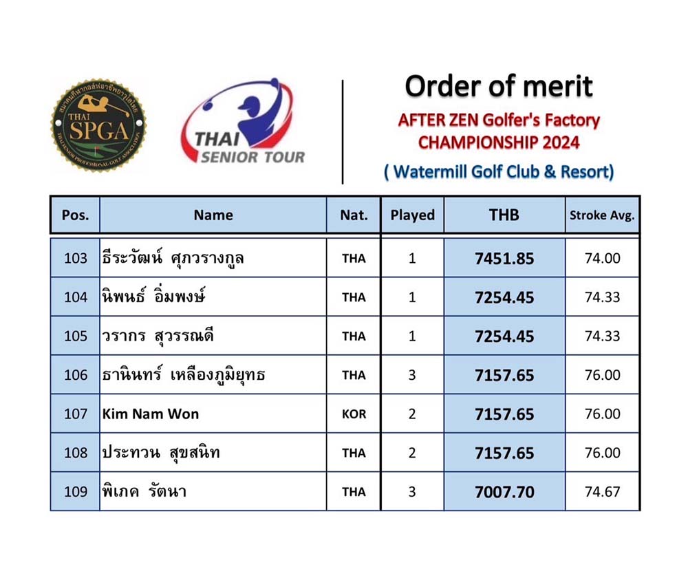SOGO malasia giant senior championship 2024 09