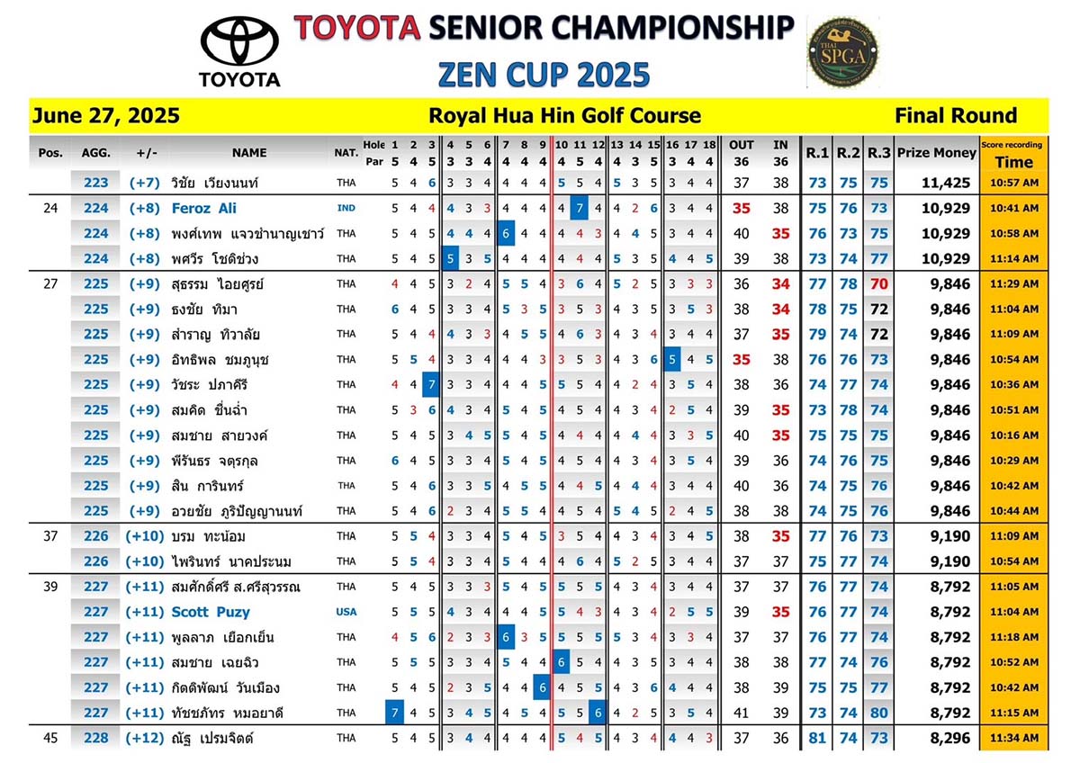 result Toyota senior Championship zen cup 2025 01 5