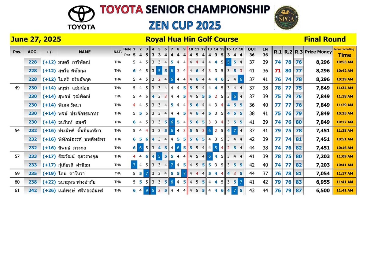result Toyota senior Championship zen cup 2025 01 6