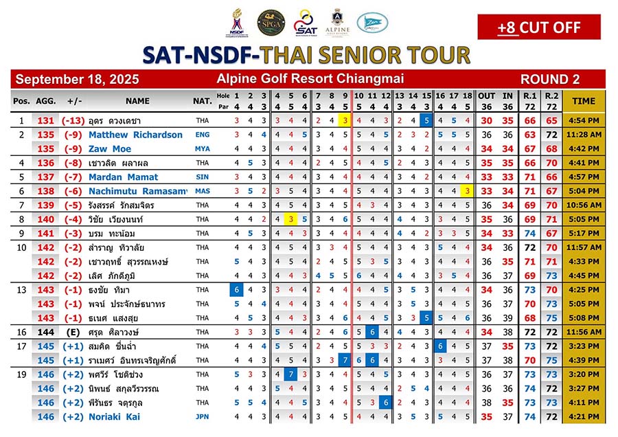 Results SAT NSDF THAI SENIOR TOUR 18 09 2025 1