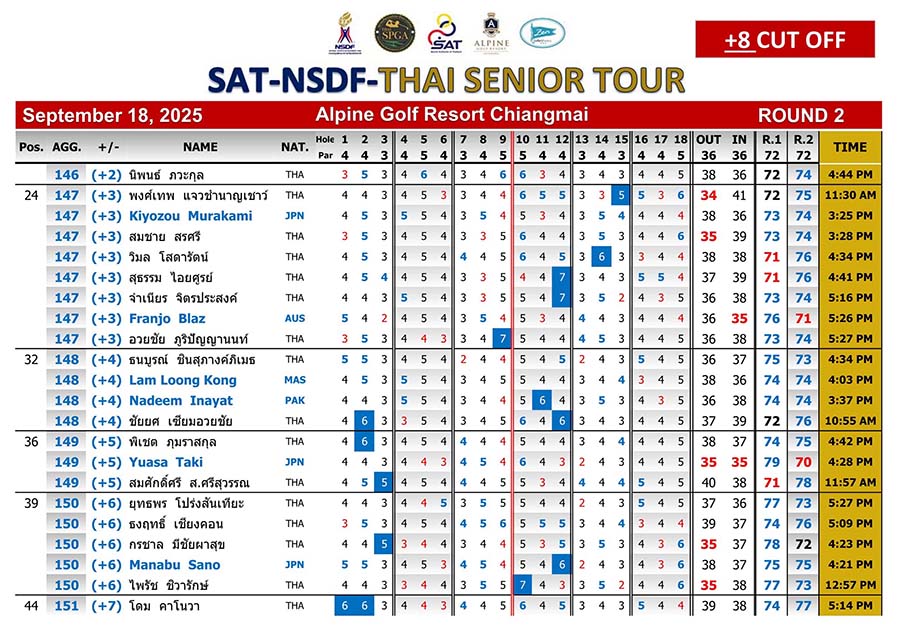 Results SAT NSDF THAI SENIOR TOUR 18 09 2025 2