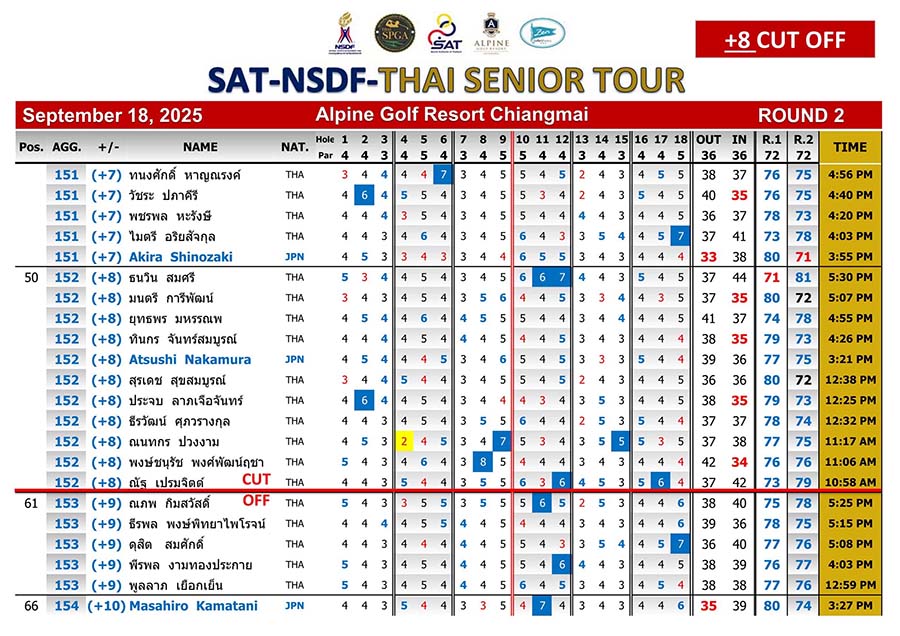 Results SAT NSDF THAI SENIOR TOUR 18 09 2025 3
