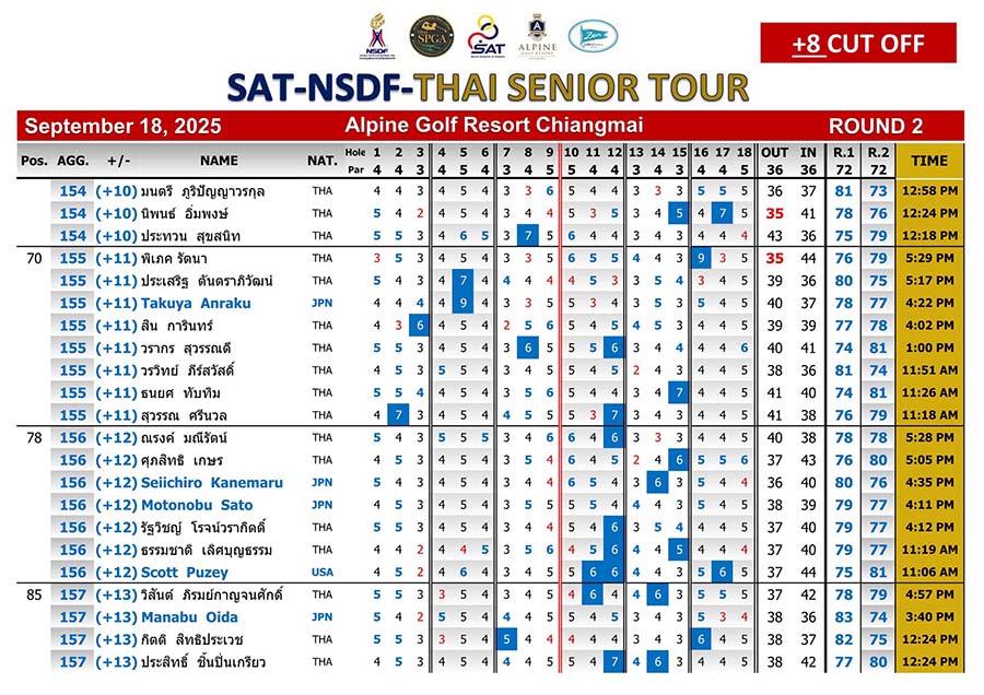 Results SAT NSDF THAI SENIOR TOUR 18 09 2025 4