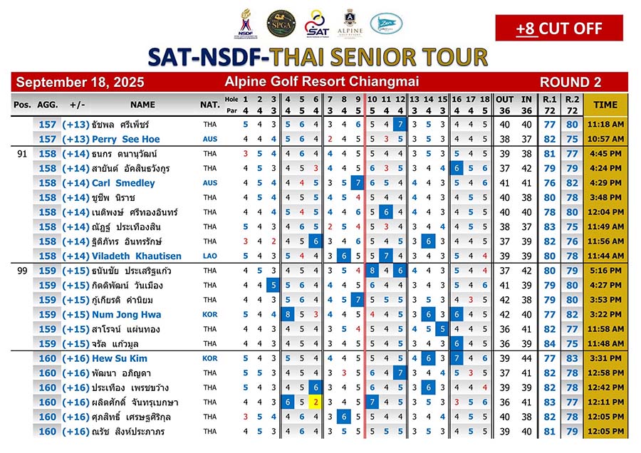 Results SAT NSDF THAI SENIOR TOUR 18 09 2025 5