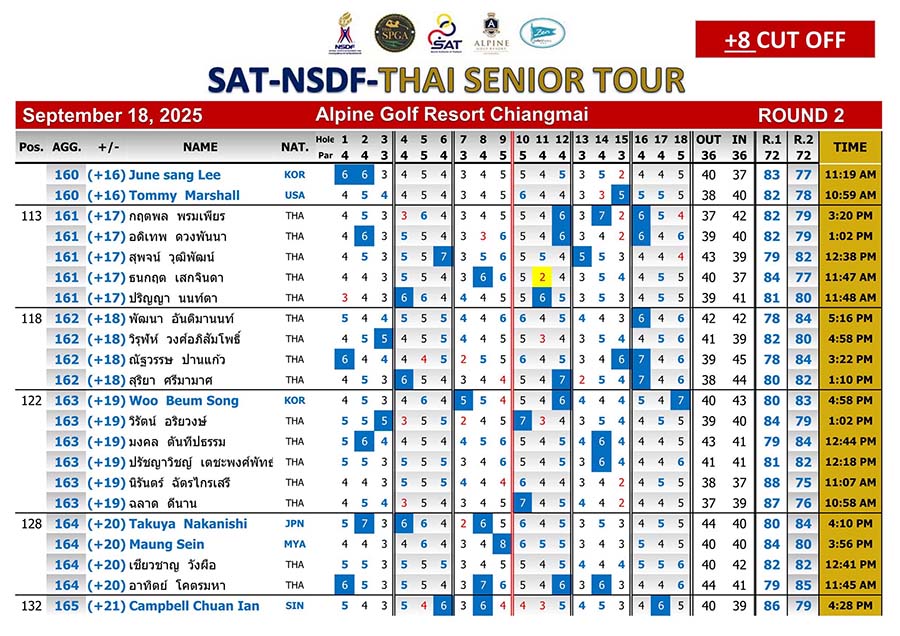 Results SAT NSDF THAI SENIOR TOUR 18 09 2025 6