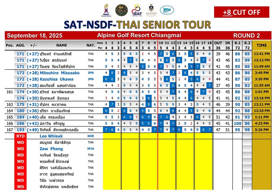 Results SAT NSDF THAI SENIOR TOUR 18 09 2025 8