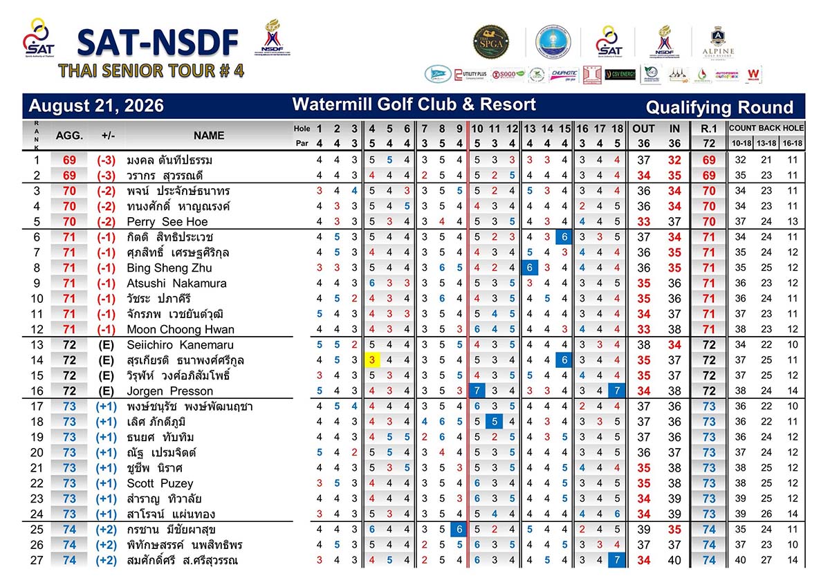 Announcement of Results 01