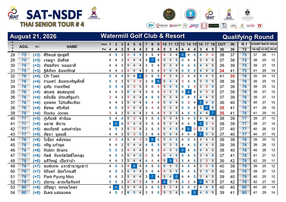 Announcement of Results 02