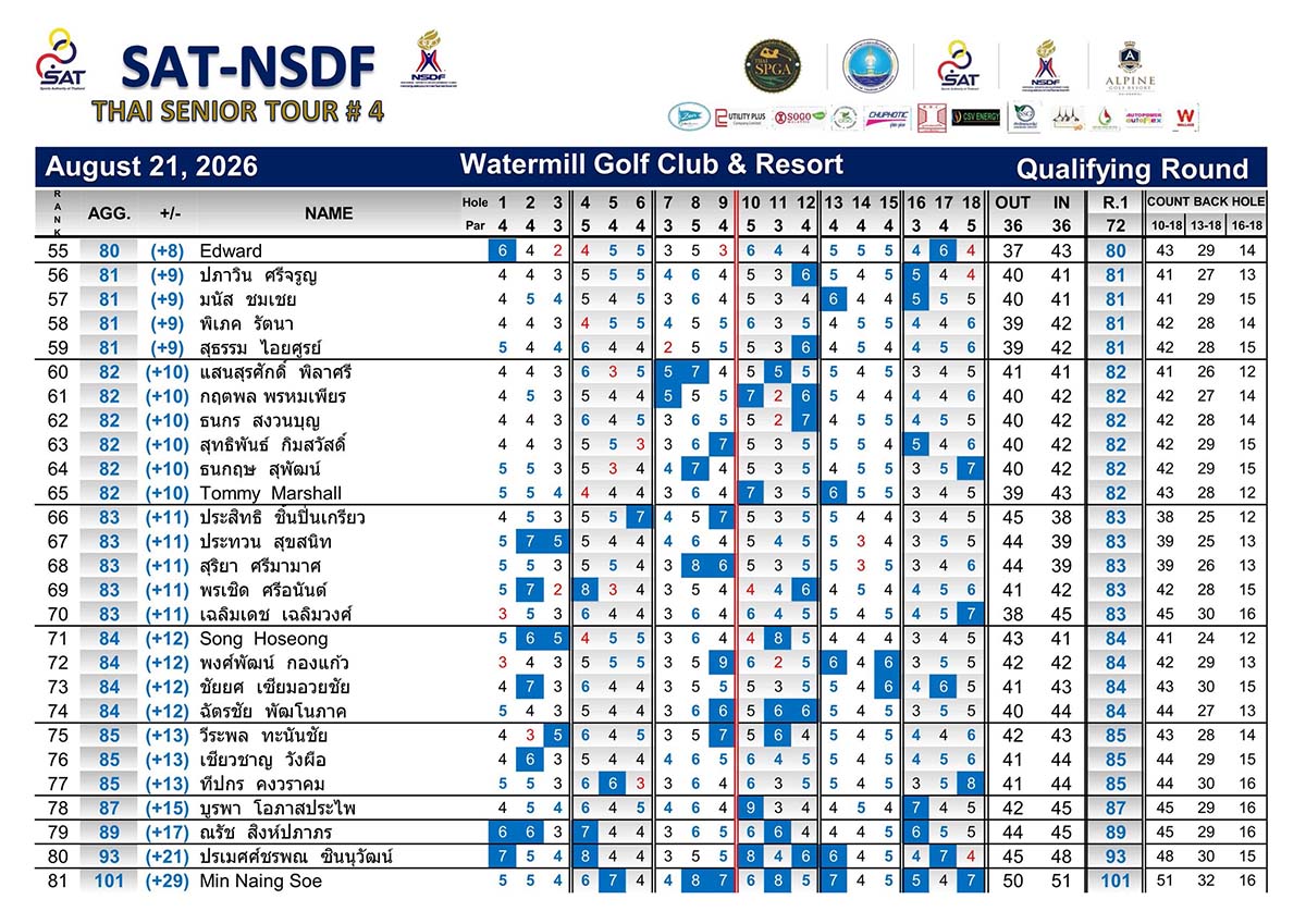 Announcement of Results 03